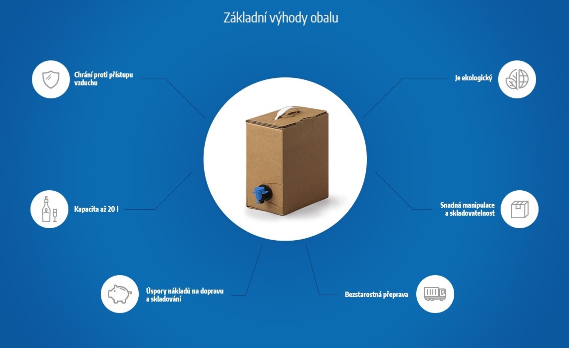 Novela zákona upravuje podmínky pro stáčení vína - řešením je BIB